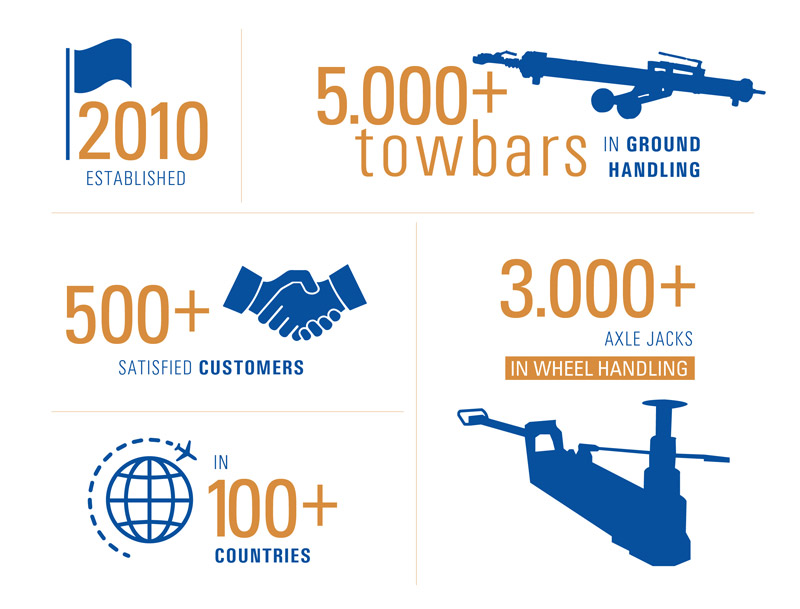 JMS Jubi-Titel Zahlen JMS Jubi-Titel Zahlen