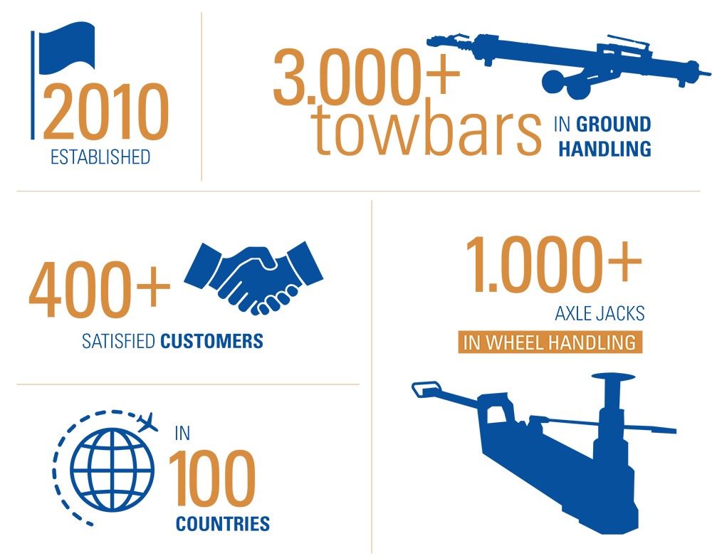 JMS AG - Jet Maintainance & Service - Key-figures of JMS within 10th year of existence